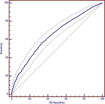 Different Gestational Diabetes Phenotypes: Which Insulin Regimen Fits Better?